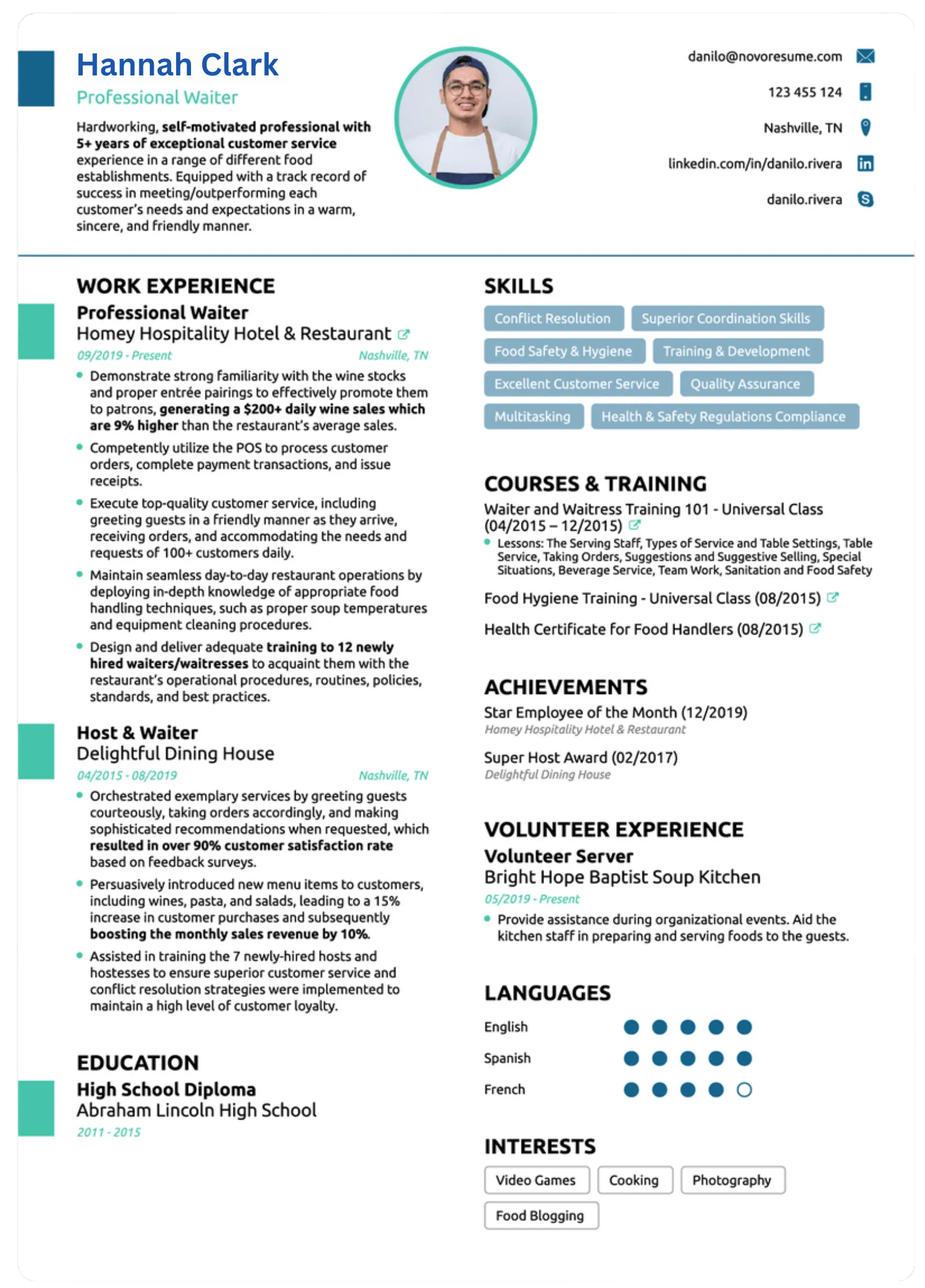 Professional Templates for Cover Letter